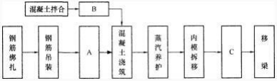 题目图片