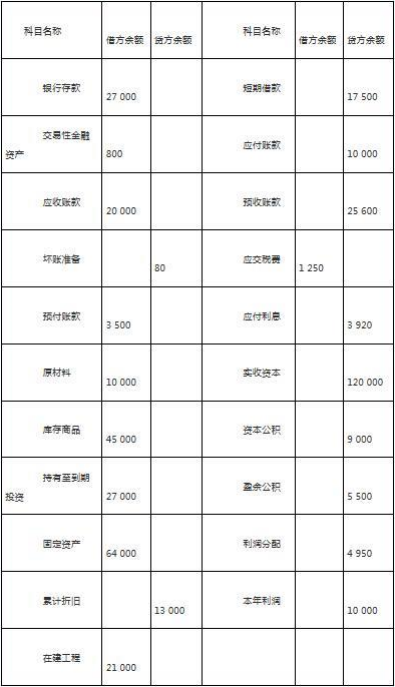 题目图片