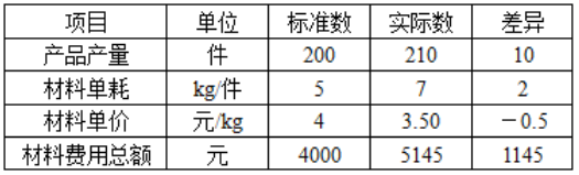 题目图片