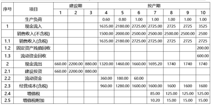 题目图片