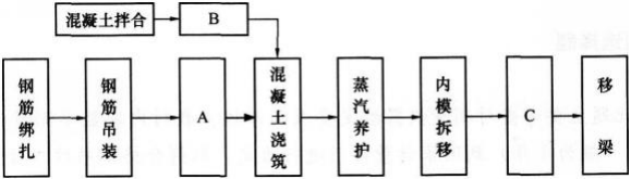 题目图片