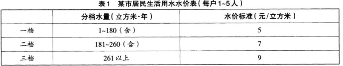题目图片