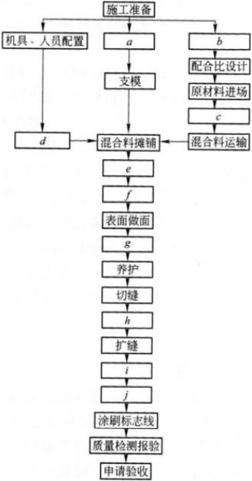 题目图片