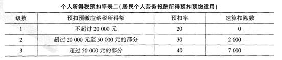 题目图片