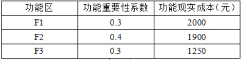 题目图片