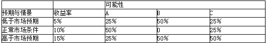 题目图片