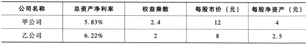 题目图片