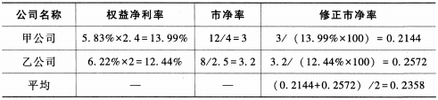 题目图片