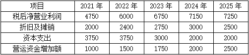 题目图片
