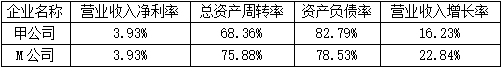题目图片