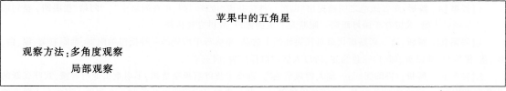 题目图片