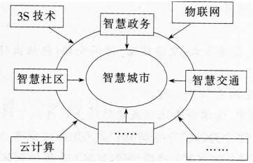 题目图片