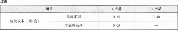 题目图片