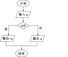 题目图片