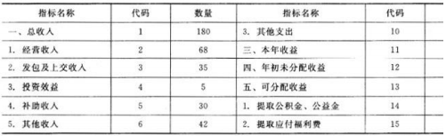 题目图片