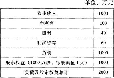 题目图片