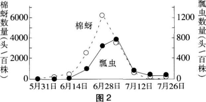题目图片
