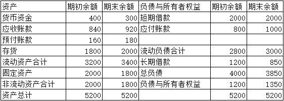 题目图片