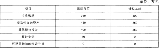 题目图片