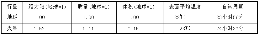题目图片