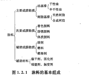 题目图片