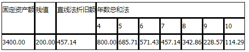 题目图片