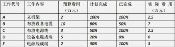 题目图片