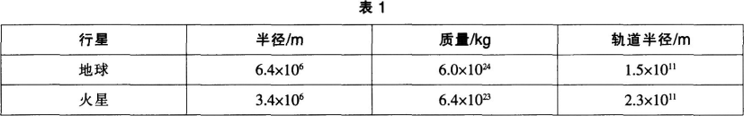 题目图片