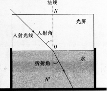 题目图片
