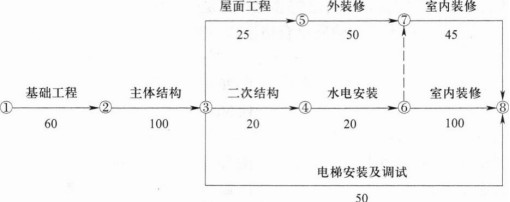 题目图片