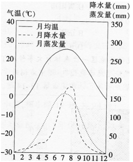 题目图片