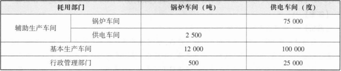题目图片