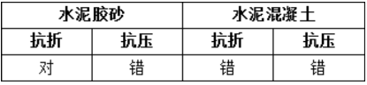 题目图片