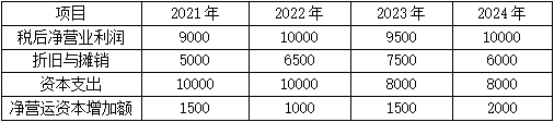 题目图片