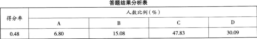 题目图片