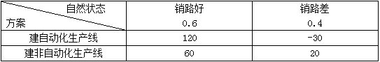 题目图片