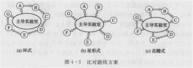 题目图片
