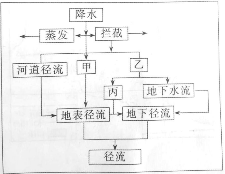 题目图片