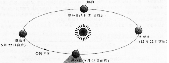 题目图片