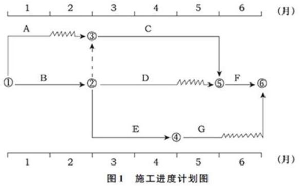 题目图片