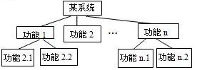 题目图片