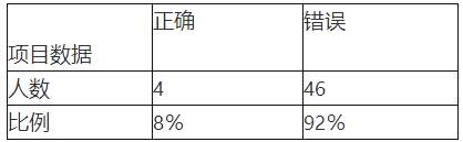 题目图片