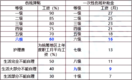 题目图片