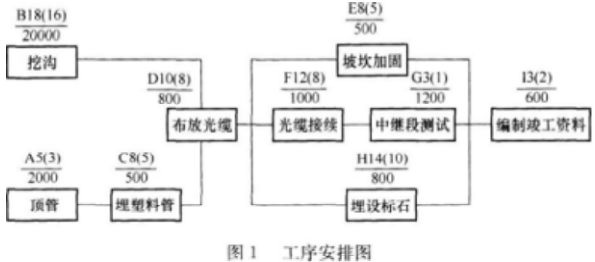 题目图片