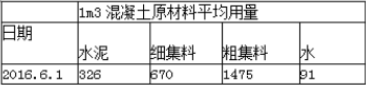 题目图片
