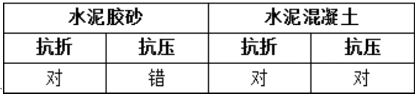题目图片