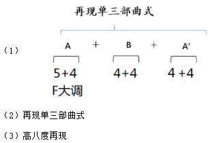 题目图片