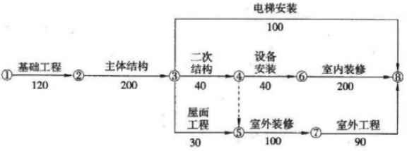 题目图片