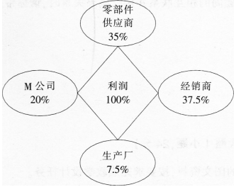 题目图片