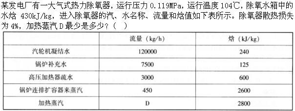 题目图片